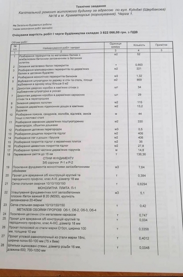 Подписан договор на ремонт пострадавшего во время боевых действий дома в Краматорске