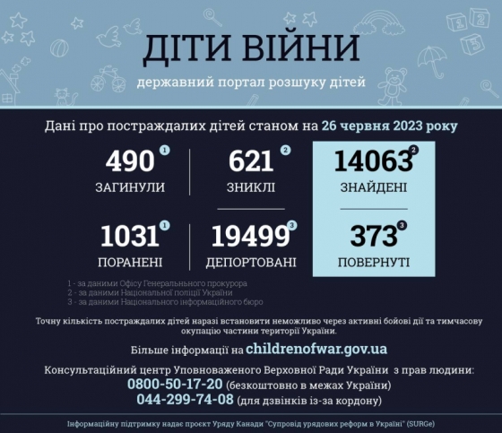 На Донеччині від російського обстрілу постраждала ще одна дитина - поранено 14-річну дівчину