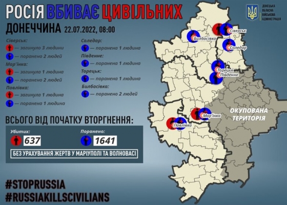 За добу рашисти вбили 5 мирних жителів Донеччини, - ОВА