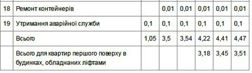 таблица
