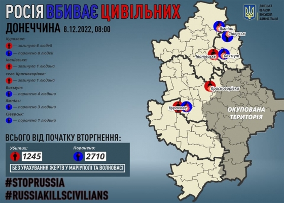 Окупанти за добу вбили 9 мирних жителів Донеччини 