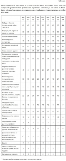 Россияне перестают гордиться оккупацией Крыма, - опрос &quot;Левада-центра&quot;