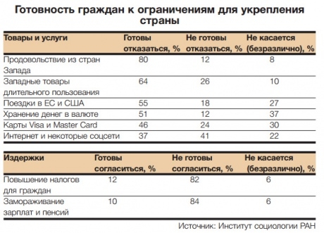 Ради Путина россияне готовы не ездить в ЕС и отказаться от валюты