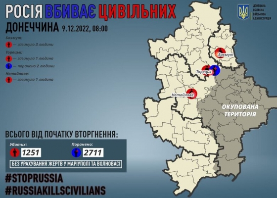 За минулу добу росіяни вбили 5 мирних жителів Донеччини, - ОВА