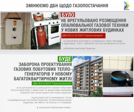 В Украине запретили устанавливать газовые котлы в новых квартирах