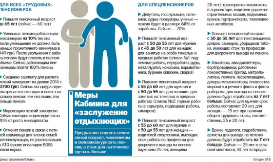 Как власть собирается экономить на пенсионерах 