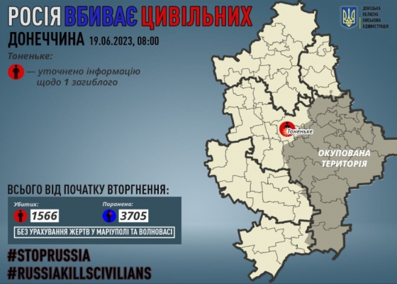 За добу стало відомо про одного мирного жителя Донеччини, убитого росіянами