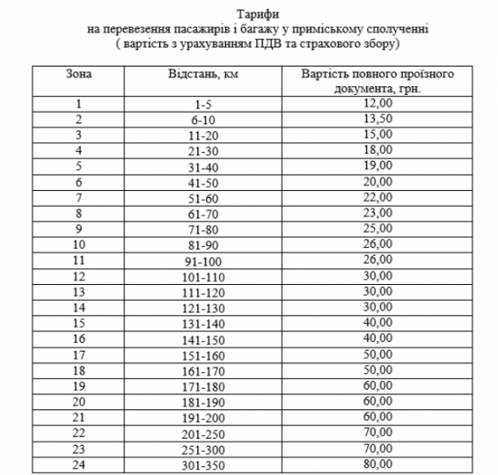 Проезд в электричках на Донетчине подорожал в среднем на 20 процентов	