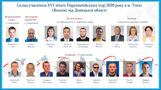 Пятнадцать спортсменов из Донецкой области выступят на Паралимпиаде в Токио 
