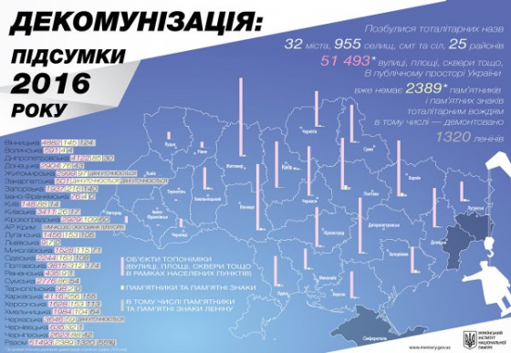 У Вьятровича отчитались о тысяче поваленных Ленинах