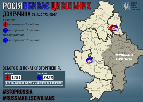 Через російські обстріли на Донеччині загинули двоє мирних жителів, двох поранено