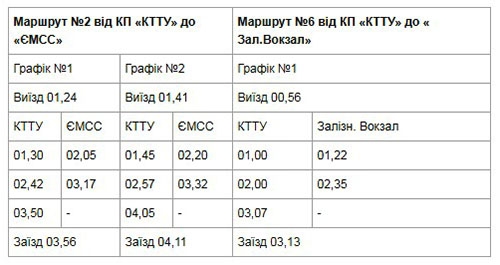 В Новогоднюю ночь краматорские троллейбусы будут возить пассажиров бесплатно