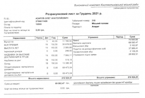 официальной информации горсовета