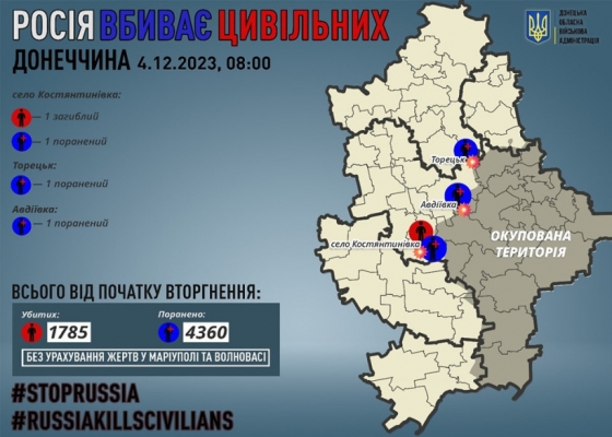 Через російські обстріли на Донеччині загинув один мирний житель, трьох поранено