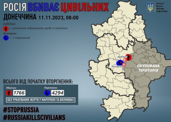Через російські обстріли на Донеччині поранено одного мирного жителя, встановлено інформацію щодо двох загиблих раніше