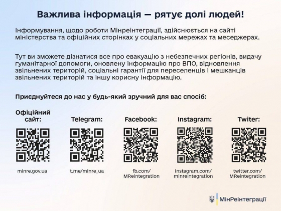 Міністерство з питань реінтеграції тимчасово окупованих територій – перелік ресурсів