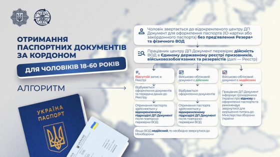 Отримання паспортів для чоловіків 18-60 років за кордоном: у МВС дали важливе роз&#039;яснення