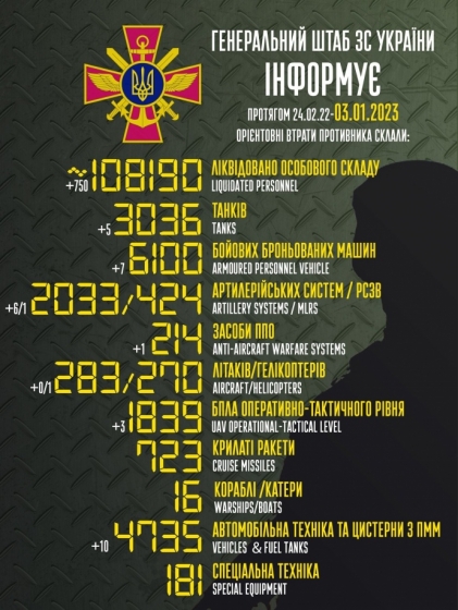 Захисники України знищили 750 загарбників РФ, підбили засіб ППО і гелікоптер