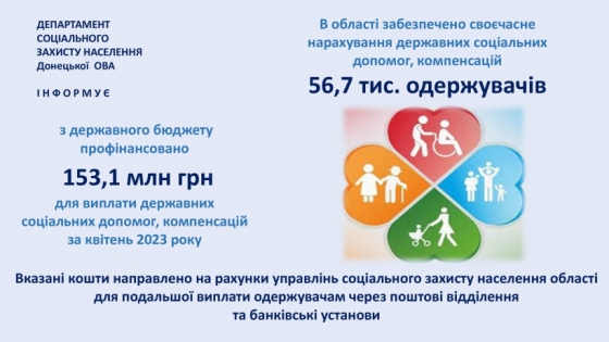 Виплата державної допомоги у Донецькій області у квітні 2023 року