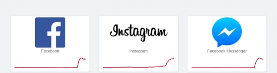У Facebook та Instagram стався збій