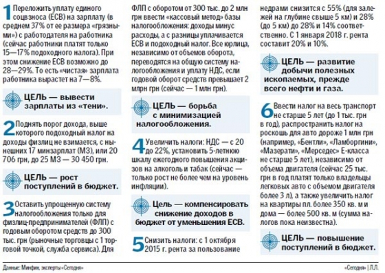 Минфин готовит новые налоги на автомобили, табак и зарплаты: что изменят 