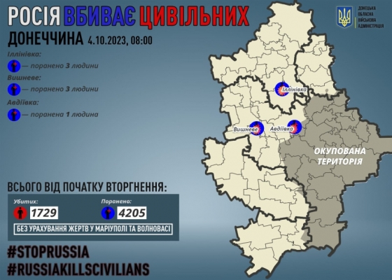Через російські обстріли на Донеччині поранено сімох мирних жителів