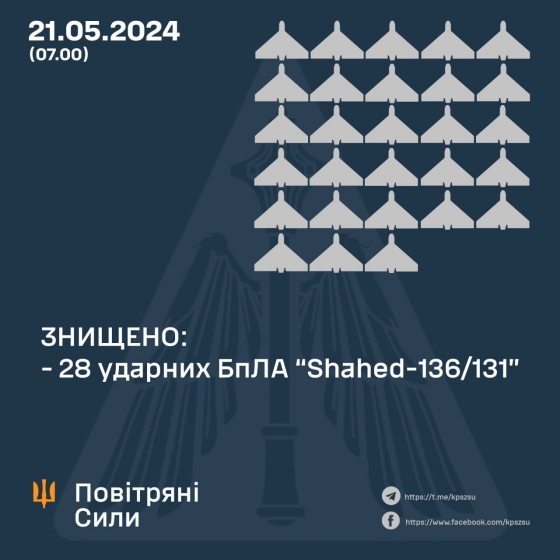 Окупанти цієї ночі запускали по Україні майже 30 &quot;Шахедів&quot;: скільки вдалося збити