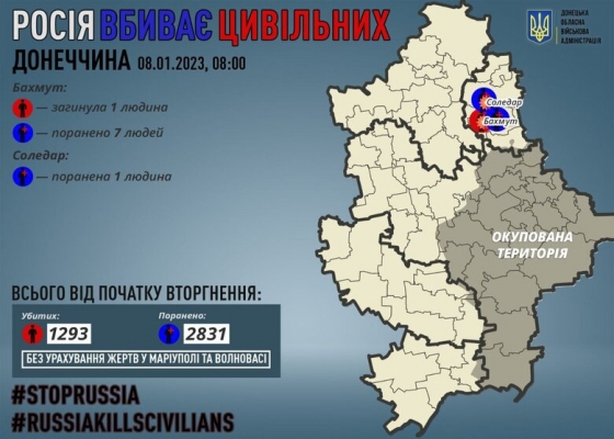 Минулої доби росіяни вбили 1 мирного мешканця Донеччини, 8 осіб зазнали поранень, - ОВА
