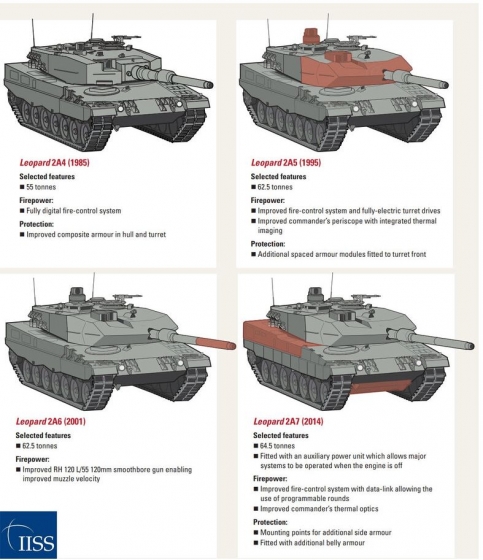 Leopard 2A6 є найкращим варіантом, який Німеччина могла поставити для ЗСУ