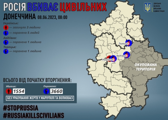 Через російські обстріли на Донеччині загинули троє мирних жителів, сімох поранено