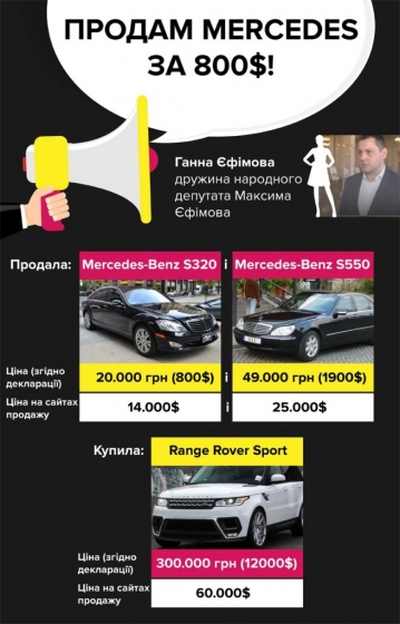 Продам Mercedes-Benz за 800 $! 