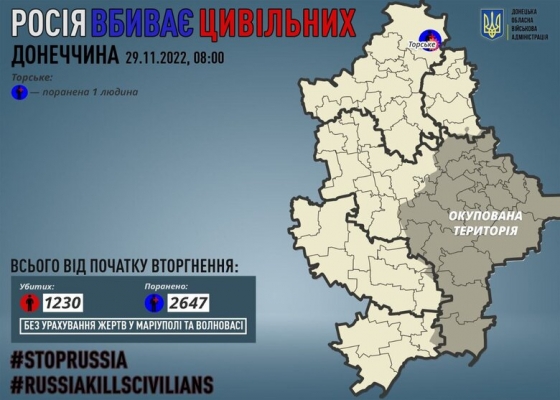 Минулої доби військові РФ убили 1 мирного жителя Донеччини, - ОВА