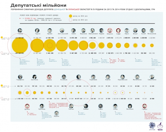 Краматорский депутат ВР от БПП Максим Ефимов - на 3 месте по годовому доходу среди депутатов области