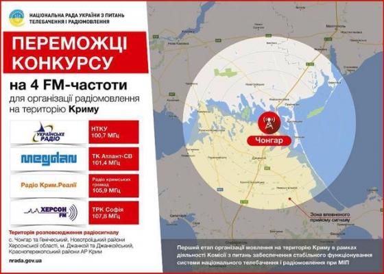 Телерадиовышка для вещания на оккупированный Крым с Чонгара высотой 150 м построена: идет монтаж оборудования, - Нацсовет телерадиовещания