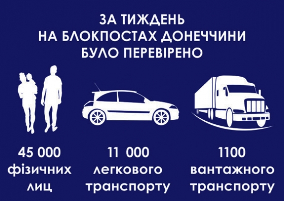 За неделю на блокпостах Донетчины выявлено 15 человек, которые поддерживали связь с участниками &quot;ДНР&quot;