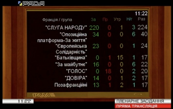 Рада продлила закон об особом статусе ОРДЛО до 31 декабря 2020 года