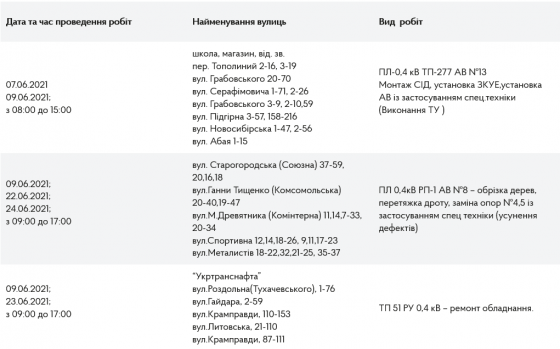 Ремонтные работы 09.06.2021 на объектах электрических сетей Краматорска