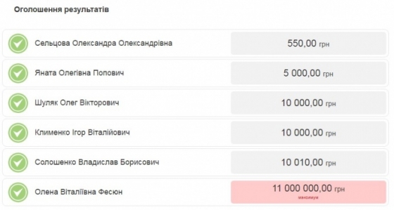 Завтрак с Деевой купили за 10 тысяч гривен