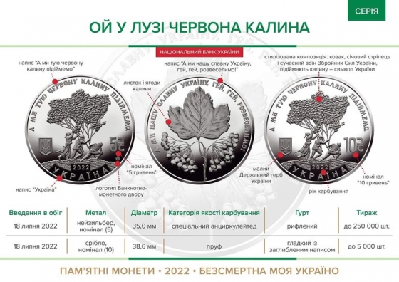 НБУ вводит в обращение монеты, посвященные песне &quot;Червона калина&quot;