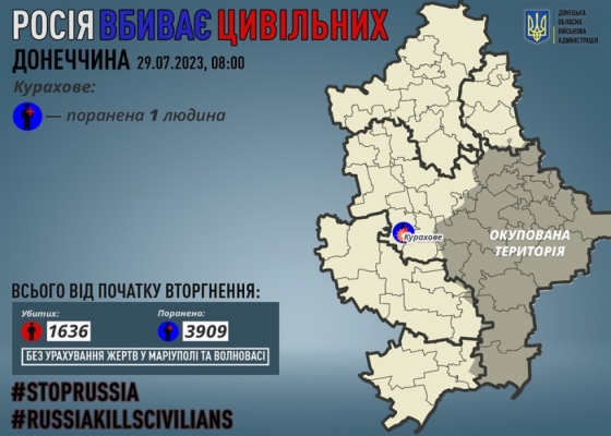 Через російські обстріли на Донеччині поранено одного мирного жителя