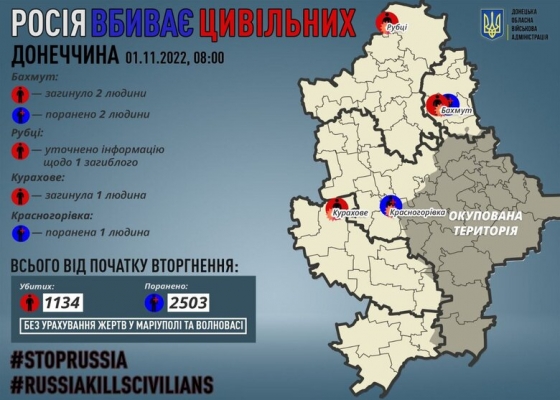 За добу окупанти вбили 3 мирних жителів на Донеччині, виявлено тіло 1 цивільного, загиблого під час окупації, - ОВА