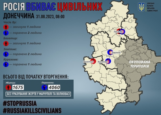 Через російські обстріли на Донеччині загинули двоє мирних жителів, п&#039;ятеро поранені