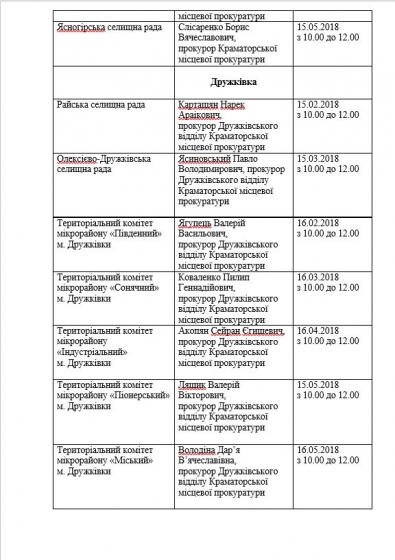 график