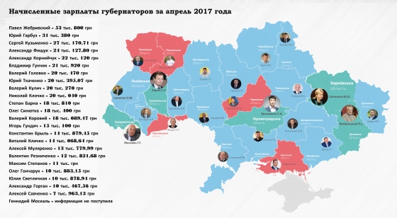 Когда в подчинении целая область: Какие зарплаты получают украинские губернаторы