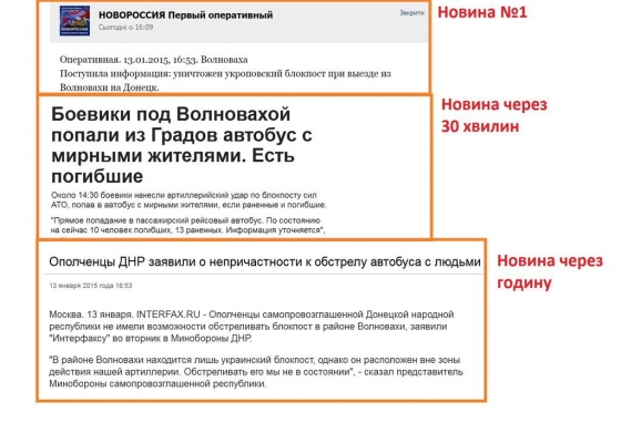 Новороссия первый оперативный