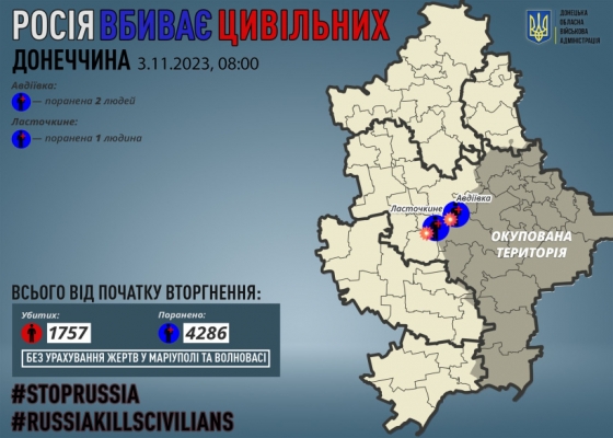 Через російські обстріли на Донеччині поранено трьох мирних жителів