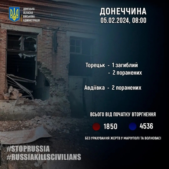 Через російські обстріли на Донеччині загинув 1 мирний житель, 4 поранено