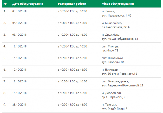 Мобильный сервисный центр МВД в октябре объедет 9 населенных пунктов Донецкой области 