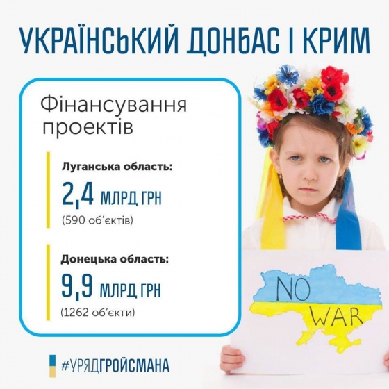 Кабмин инспектирует проекты, реализуемые на Донбассе - Гройсман	