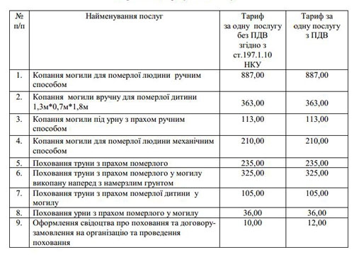 В Краматорске дорожают похороны